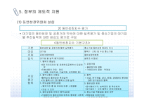 [상생경영]대기업과 중소기업의 상생경영 실행과 사례-14