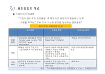[윤리경영] 기업의 윤리경영 실행과 사례-2