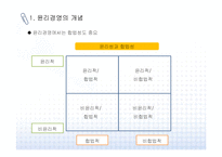 [윤리경영] 기업의 윤리경영 실행과 사례-3