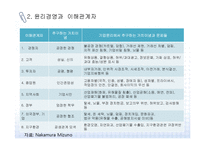 [윤리경영] 기업의 윤리경영 실행과 사례-9