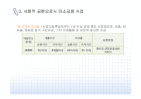 미소금융 사례 레포트-10