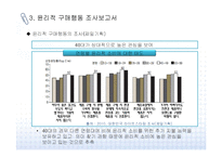 윤리적 소비와 공정무역의 개념과 사례-8