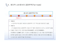 윤리적 소비와 공정무역의 개념과 사례-15