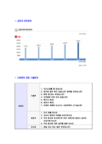 [2012년삼천리-공채신입사원자기소개서]-6