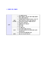 [LS산전-경영지원신입사원공채자기소개서]-6