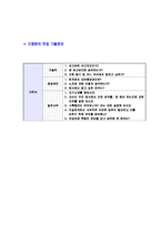 [LS전선-경영관리신입사원공채자기소개서]-7