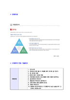 [대원강업-생산연구개발자기소개서]-5
