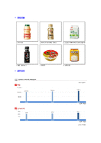 [야쿠르트-하반기공채자기소개서]-5
