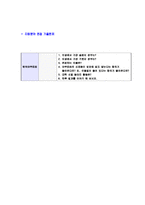 [야쿠르트-하반기공채자기소개서]-6