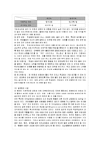 [방통대 가정학과 3학년 인간행동과 사회환경 B형] 스키너의 행동주의 이론과 반두라의 사회학습이론의 공통점과 차이점을 설명하시오-6