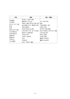 정신분열병 진단과 원인-8