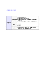[이노와이어리스-소프트웨어개발자기소개서]-7