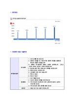 [한국동서발전-정규직일반공채자기소개서]-6