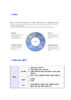 [휴맥스-하반기신입사원공채자기소개서]-6