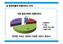 고객의 눈으로 본 중국은행과 한국은행의 은행서비스환경비교-7