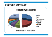 고객의 눈으로 본 중국은행과 한국은행의 은행서비스환경비교-8