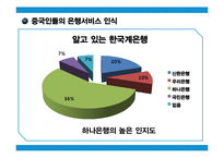 고객의 눈으로 본 중국은행과 한국은행의 은행서비스환경비교-9