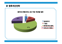 고객의 눈으로 본 중국은행과 한국은행의 은행서비스환경비교-16