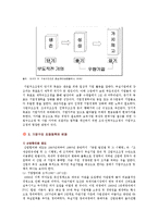 구조조정의 성공과 실패사례-4