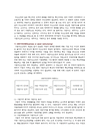 구조조정의 성공과 실패사례-9