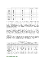 [교수매체] 교수매체의 필요성과 종류-6
