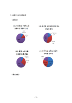 아디다스 마케팅 SWOT,STP전략 분석및 나의견해-10
