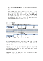 셀트리온 경영 사례분석-4