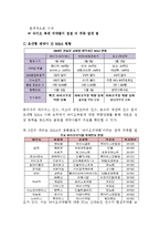 셀트리온 경영 사례분석-6