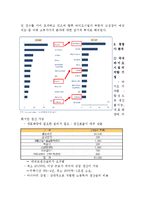 셀트리온 경영 사례분석-7