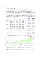 셀트리온 경영 사례분석-9