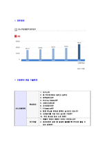 [LS니꼬동제련-신입사원공채자기소개서]-7