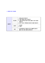 [동양매직-하반기신입사원공채자기소개서]-8