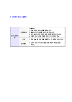 [매그나칩반도체-대졸신입사원공채자기소개서]-5