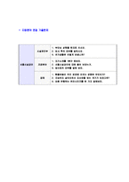 [서울시설공단-일반직채용합격자기소개서]-6