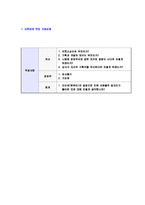 [우성사료-대졸신입사원공채자기소개서]-8