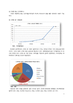스마트폰과 APP 레포트-3