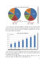 스마트폰과 APP 레포트-4