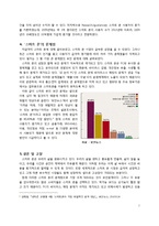 스마트폰과 APP 레포트-7