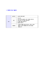 [선진-하반기공채자기소개서]-7