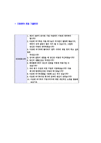 [아모레퍼시픽-신입사원공채자기소개서]-6