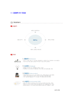 [해커스교육그룹-신입사원자기소개서]-6
