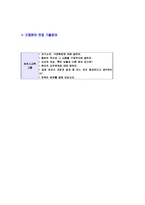 [해커스교육그룹-신입사원자기소개서]-7