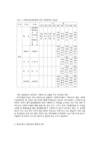 한국경제의이해4E)한국복지제도의현황과문제점에관해논하시오0k-12