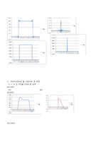 통신공학개론 LPF 설계과제-10