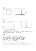 통신공학개론 LPF 설계과제-13