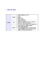 [교원그룹-신입사원공채자기소개서]교원그룹자소서자기소개서,교원그룹자기소개서자소서,교원합격자기소개서,교원합격자소서,교원자소서,자기소개서자소서,이력서,입사지원서,입사원서-7