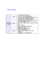[신세계사이먼-인턴사원공채자기소개서]신세계사이먼자소서자기소개서,신세계사이먼설자기소개서자소서,신세계첼시합격자기소개서,신세계사이먼프리미엄아울렛합격자소서,신세계자소서,자기소개서자소서,이력서,입사지원서,입사원서-6