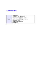 [GS글로벌-2013년대졸신입사원자기소개서]GS글로벌자소서자기소개서,GS글로벌자기소개서자소서,GS그룹합격자기소개서,GS합격자소서,지에스글로벌-7