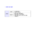 [대한제당-신입사원공채자기소개서]대한제당자소서자기소개서,대한제당자기소개서자소서,TS대한제당합격자기소개서,TS대한제당합격자소서,TS대한제당자소서,자기소개서자소서,이력서,입사지원서,입사원서-6