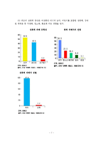 성폭력 범죄의 실태분석 및 효율적인 대응방안-8